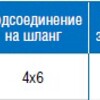 Насос eONE BASIC 5-7 100/250V PVDF TFE/P