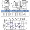 Насос VOLCAN - BPS120 0,9 kW, 1,2 HP, 220 V, 18 m3/h